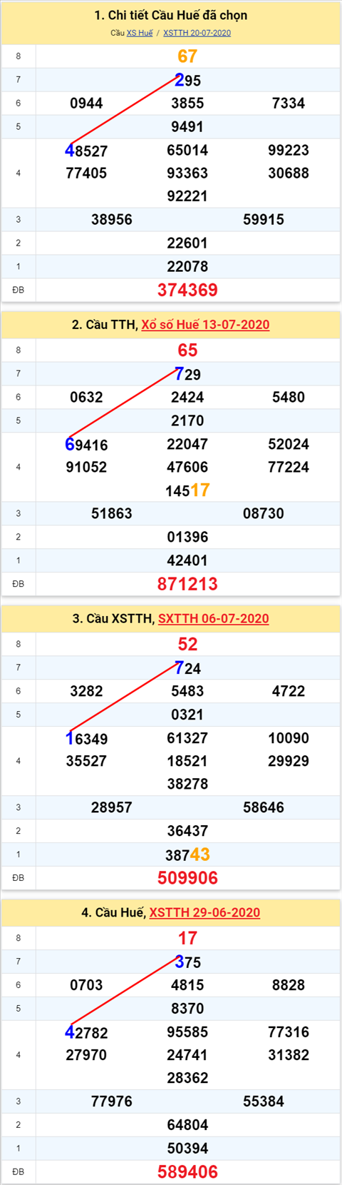 242 tth 270720